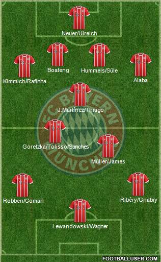 FC Bayern München Formation 2018