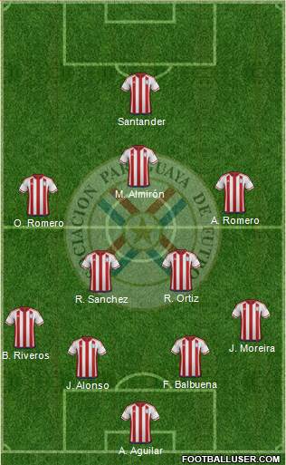 Paraguay Formation 2018