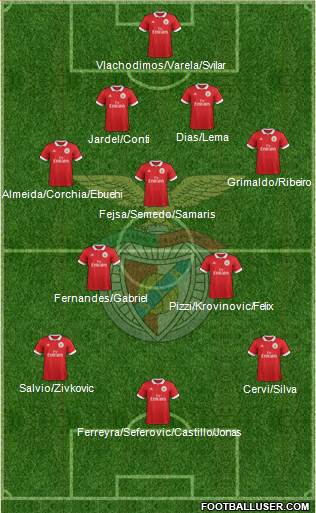 Sport Lisboa e Benfica - SAD Formation 2018