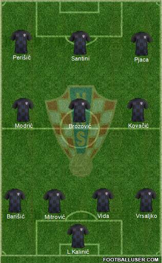 Croatia Formation 2018