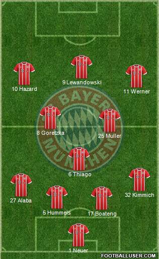 FC Bayern München Formation 2018