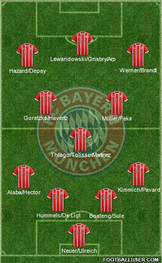 FC Bayern München Formation 2018