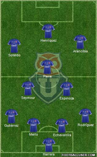 CF Universidad de Chile Formation 2018