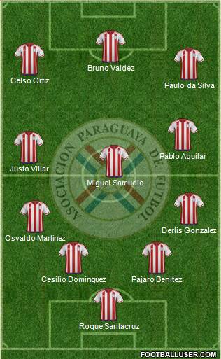 Paraguay Formation 2018