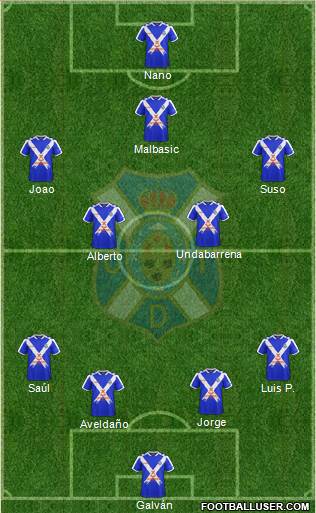 C.D. Tenerife S.A.D. Formation 2018