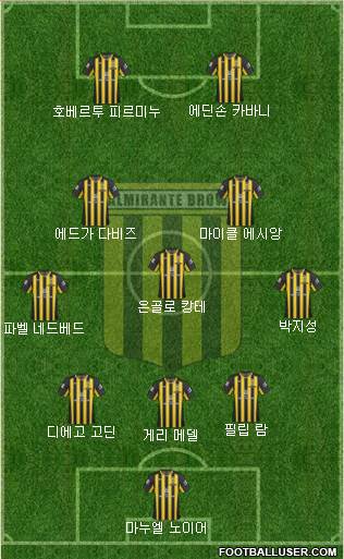 Almirante Brown Formation 2018