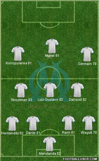 Olympique de Marseille Formation 2018