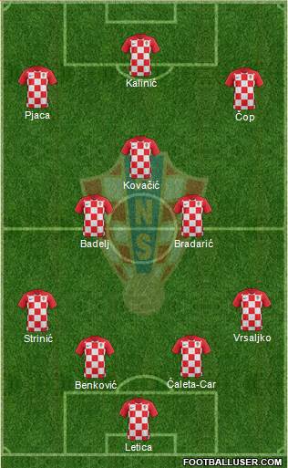 Croatia Formation 2018