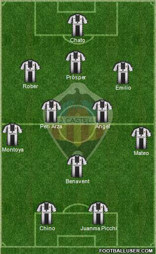 C.D. Castellón S.A.D. Formation 2018