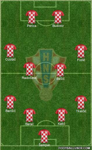 Croatia Formation 2018