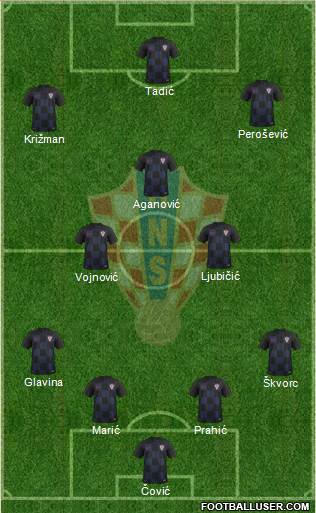 Croatia Formation 2018