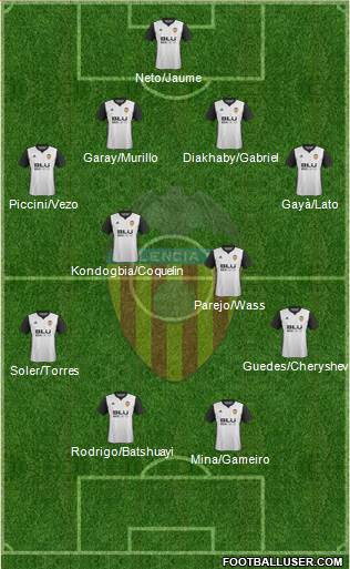 Valencia C.F., S.A.D. Formation 2018