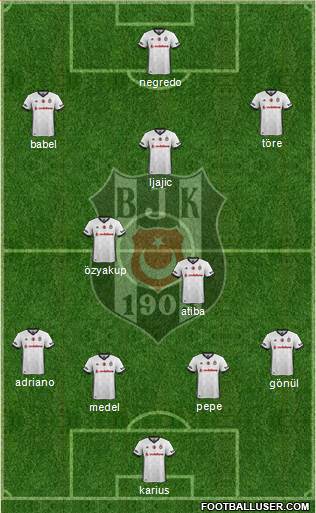 Besiktas JK Formation 2018