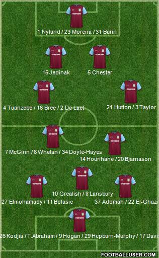 Aston Villa Formation 2018