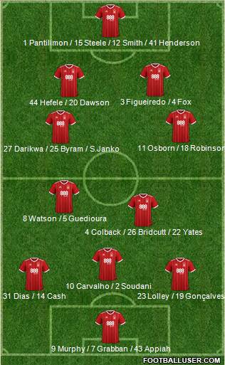 Nottingham Forest Formation 2018