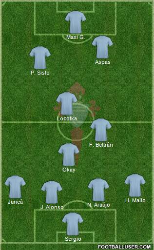 R.C. Celta S.A.D. Formation 2018