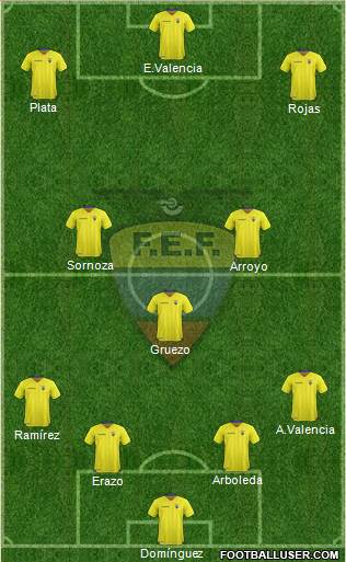 Ecuador Formation 2018