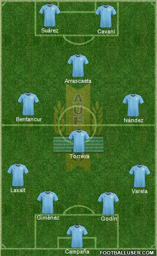 Uruguay Formation 2018