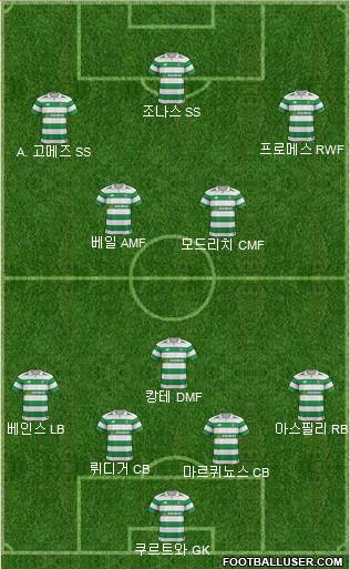 Celtic Formation 2018