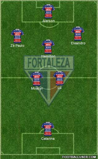 Fortaleza EC Formation 2018