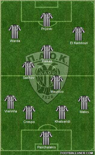 AS PAOK Salonika Formation 2018