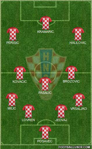 Croatia Formation 2018