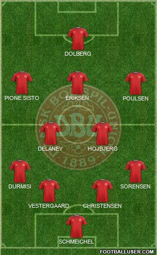 Denmark Formation 2018