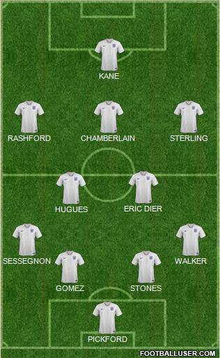 England Formation 2018