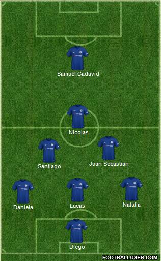 Chelsea Formation 2018