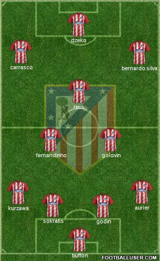 Atlético Madrid B Formation 2018