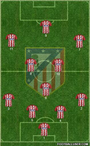 C. Atlético Madrid S.A.D. Formation 2018