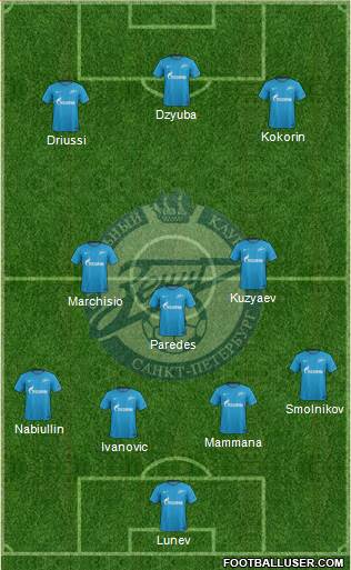 Zenit St. Petersburg Formation 2018