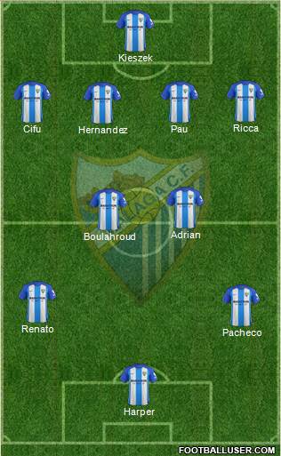 Málaga C.F., S.A.D. Formation 2018