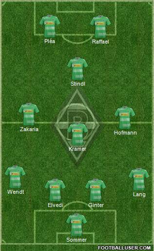 Borussia Mönchengladbach Formation 2018