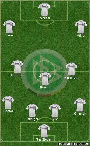 Germany Formation 2018