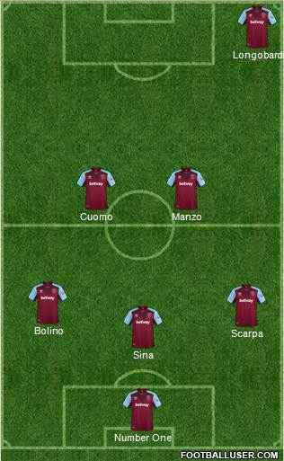 West Ham United Formation 2018