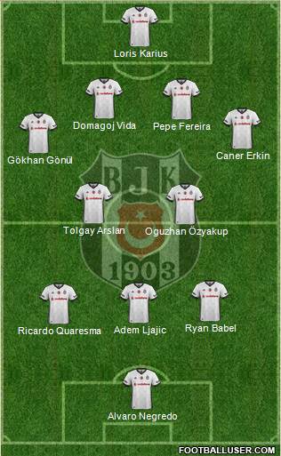 Besiktas JK Formation 2018