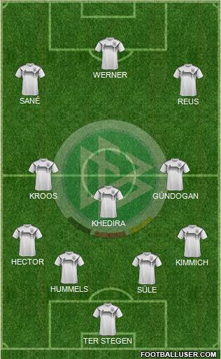 Germany Formation 2018