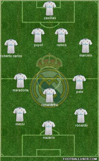 R. Madrid Castilla Formation 2018