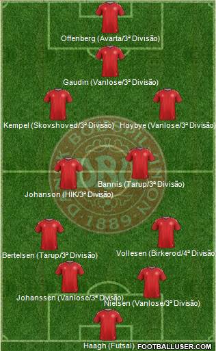 Denmark Formation 2018