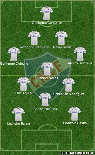 Club Nacional de Football Formation 2018