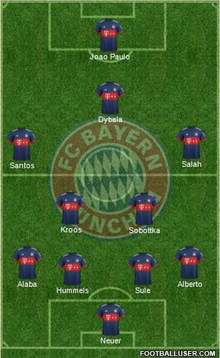 FC Bayern München Formation 2018