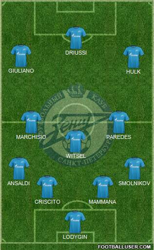 Zenit St. Petersburg Formation 2018