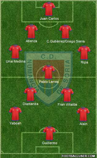 C.D. Numancia S.A.D. Formation 2018