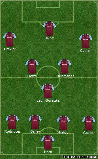 West Ham United Formation 2018