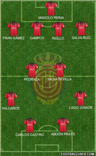 R.C.D. Mallorca S.A.D. Formation 2018