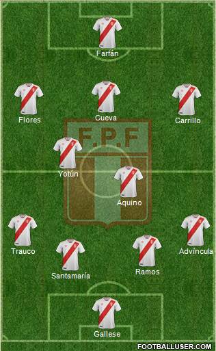 Peru Formation 2018