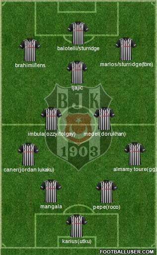 Besiktas JK Formation 2018