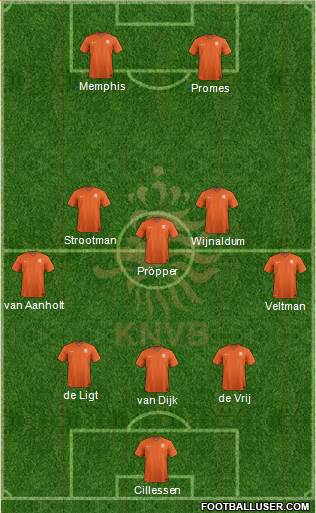 Holland Formation 2018