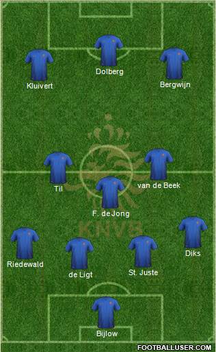 Holland Formation 2018